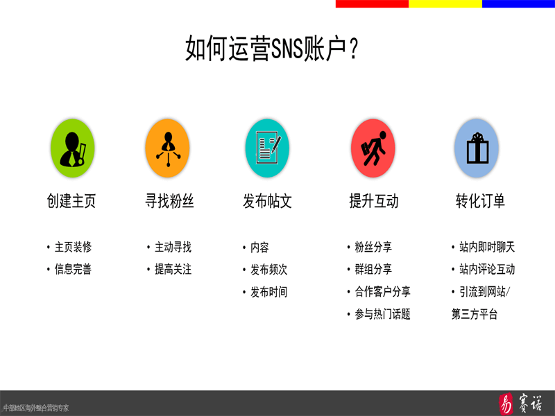 易赛诺跨境电商学院