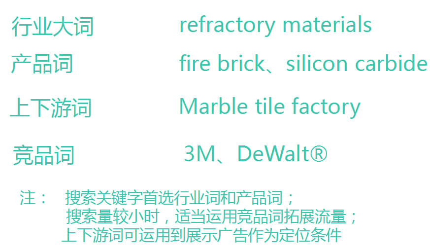 关键字的分组技巧