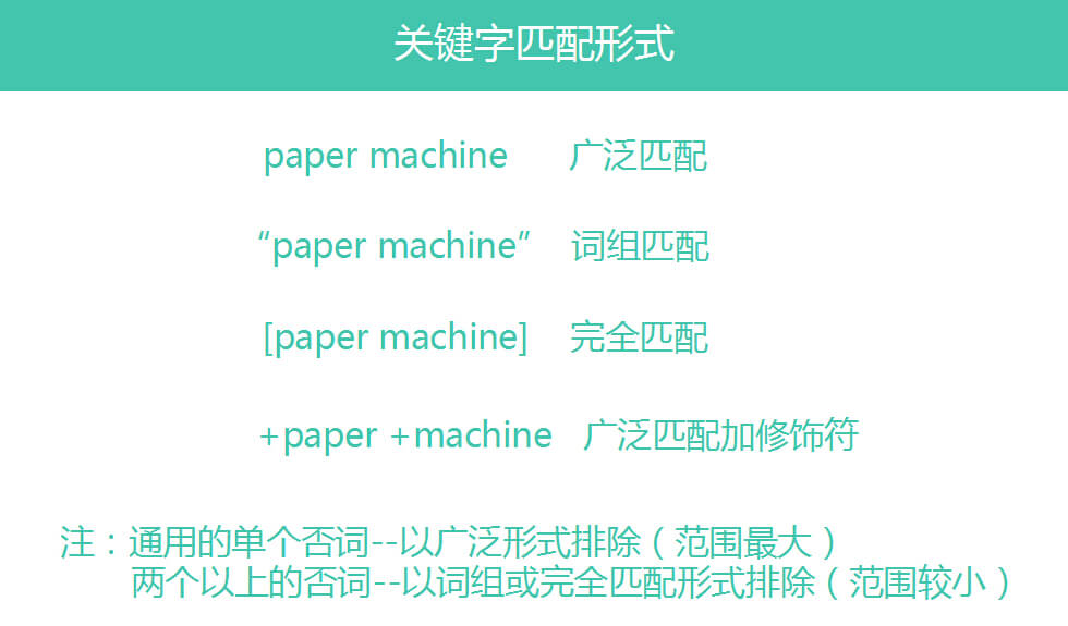 关键字匹配形式