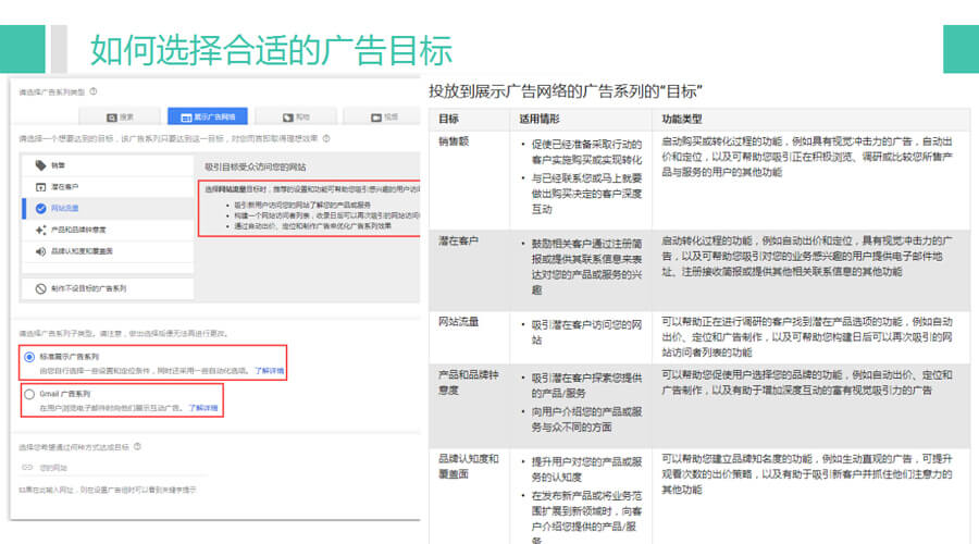 如何制作展示广告系列