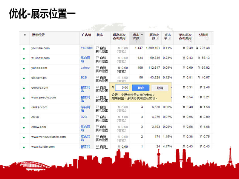 展示位置的优化