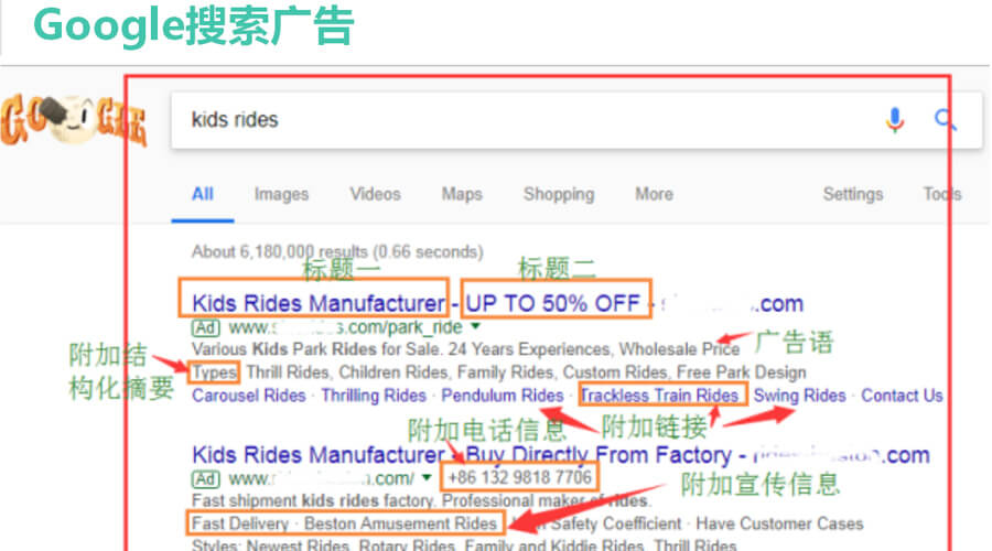 搜索广告的组成