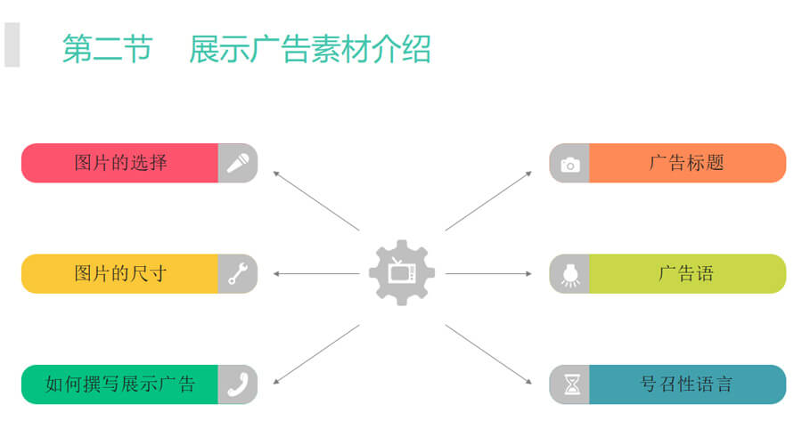 Google展示广告素材