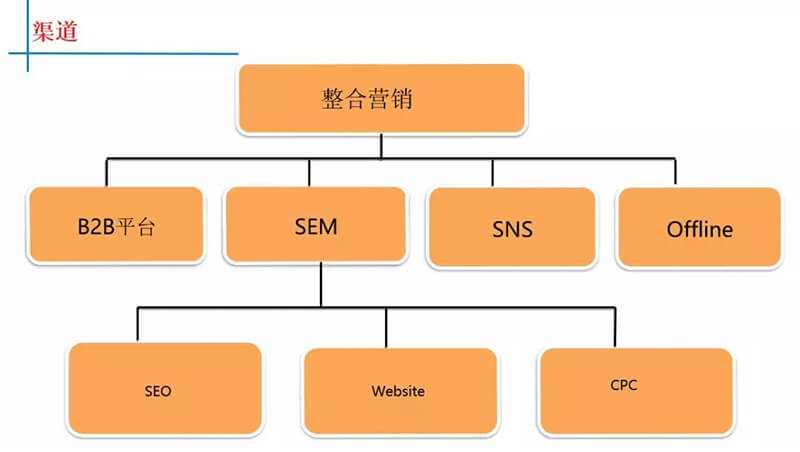 易赛诺跨境电商培训