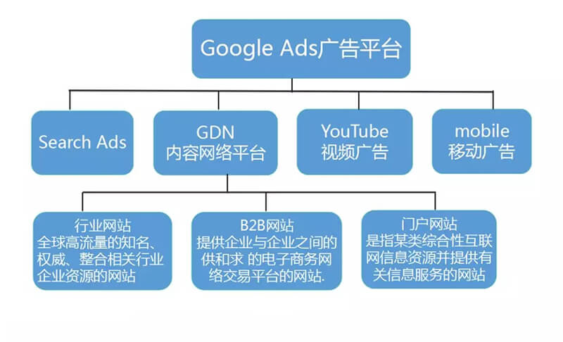 易赛诺跨境电商培训