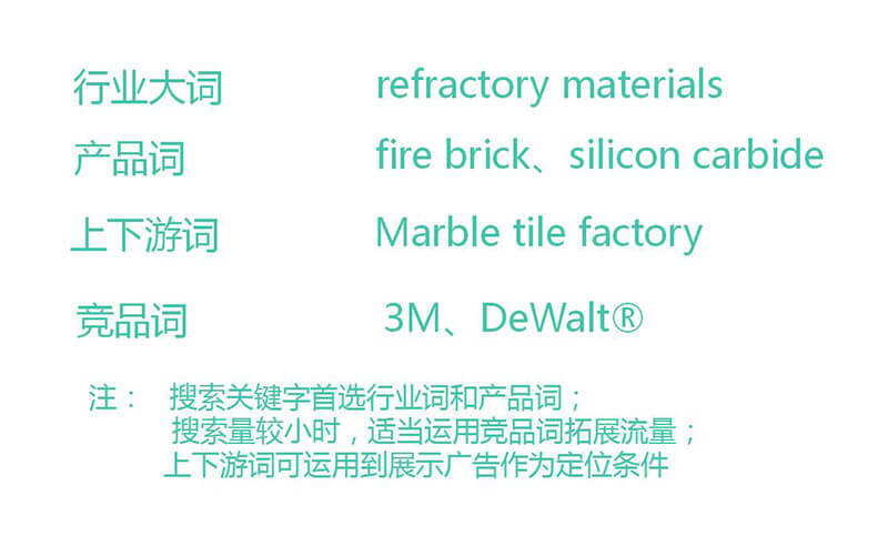 谷歌关键字工具