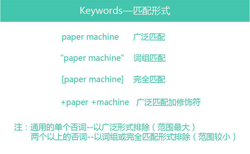 谷歌关键字工具