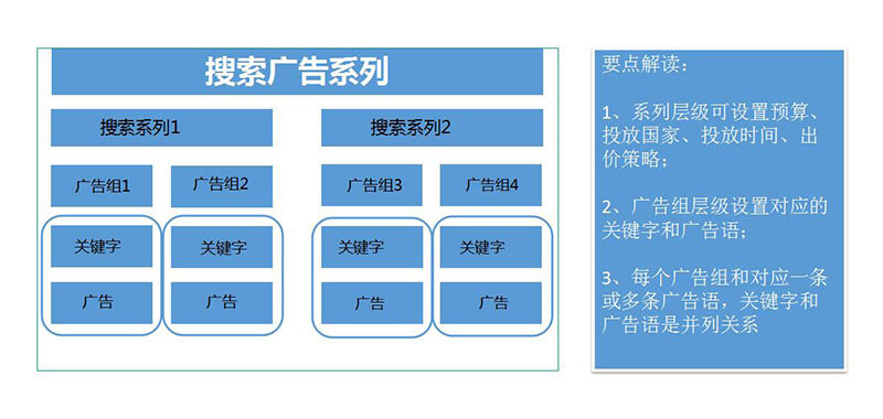 谷歌关键字工具