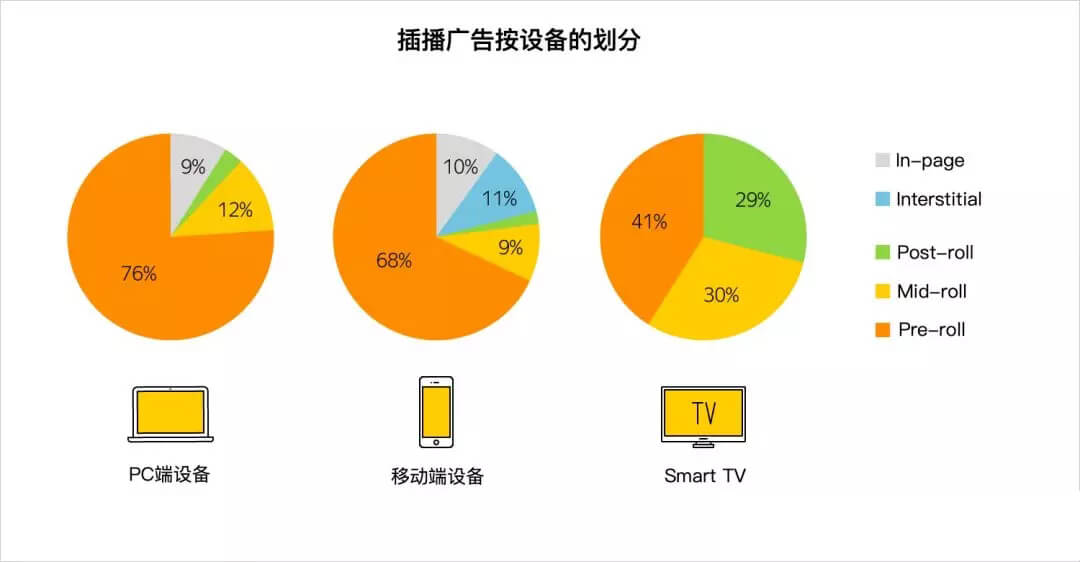 yandex视频数据