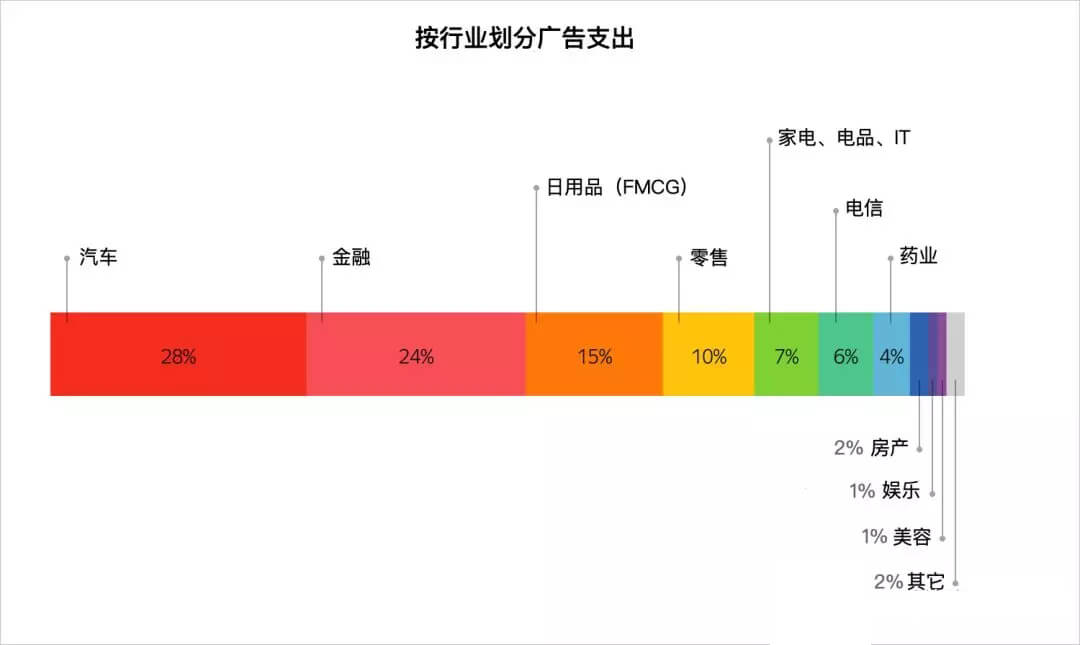 yandex视频数据