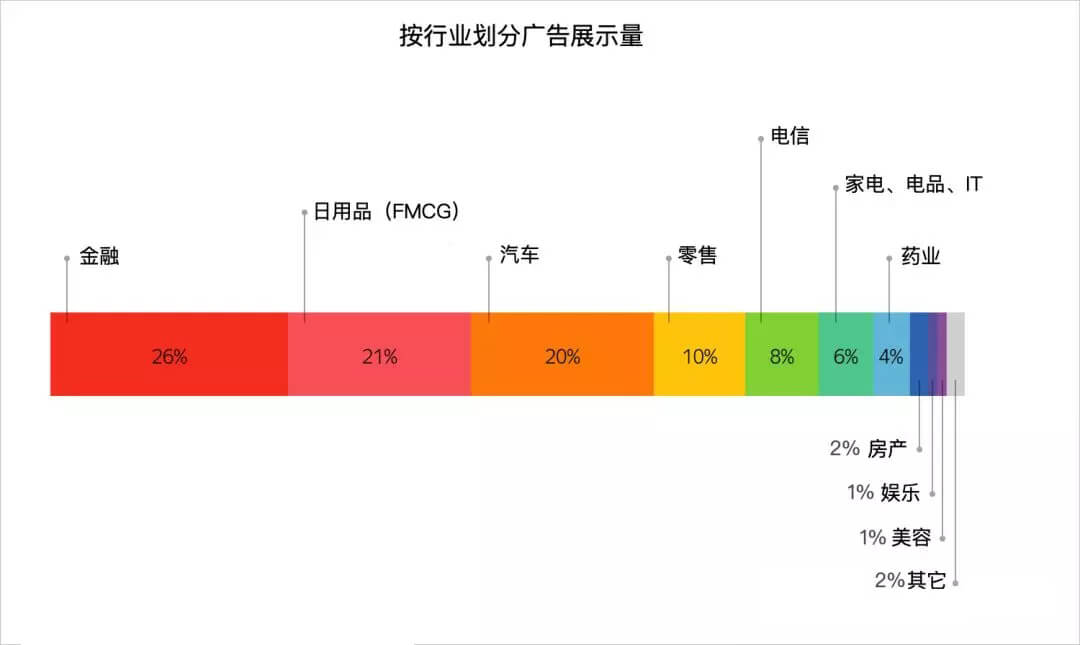 yandex视频数据