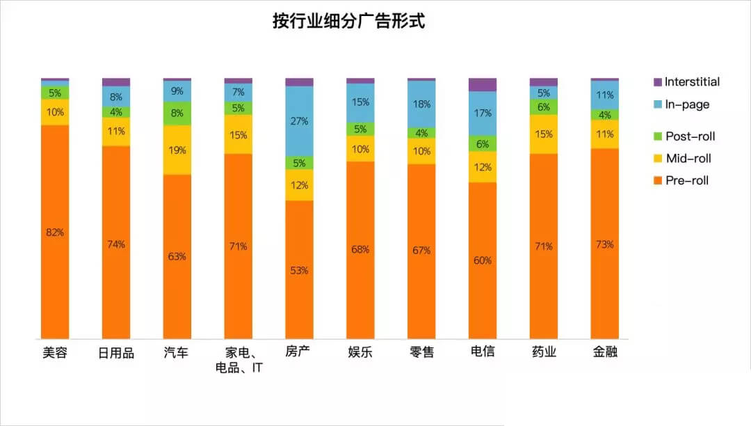 yandex视频数据