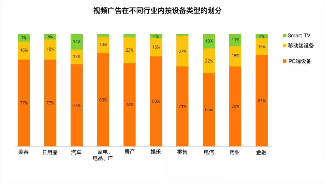 yandex视频数据