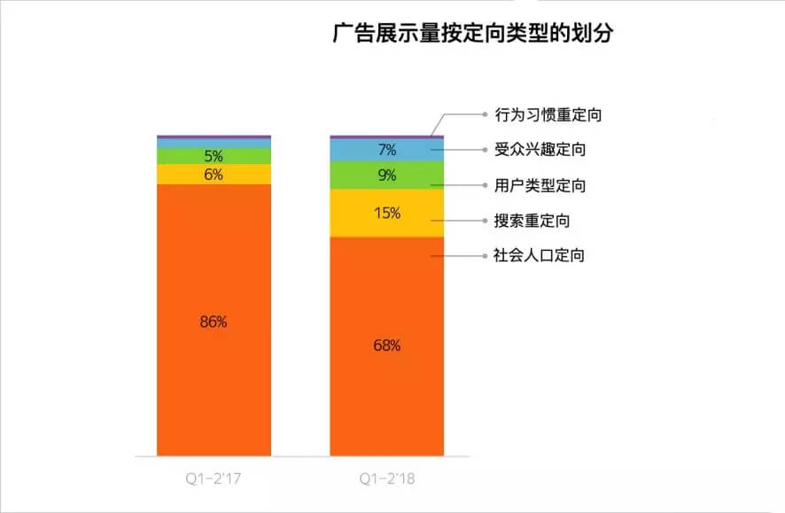 yandex视频数据