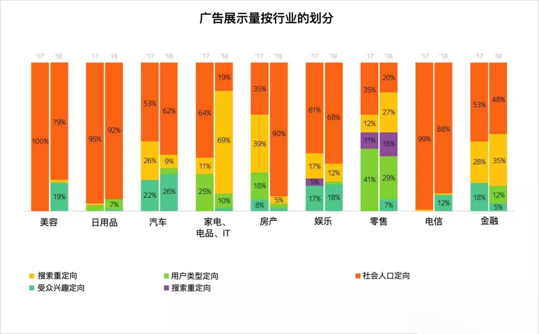 yandex视频数据