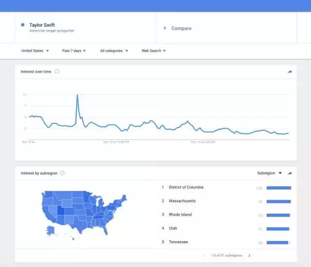 Google Trends