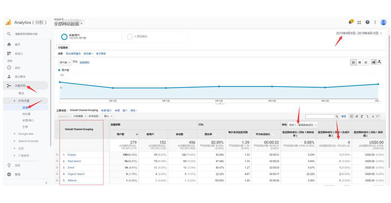 Google Analytics