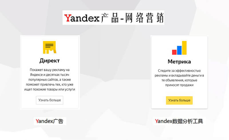 yandex产品