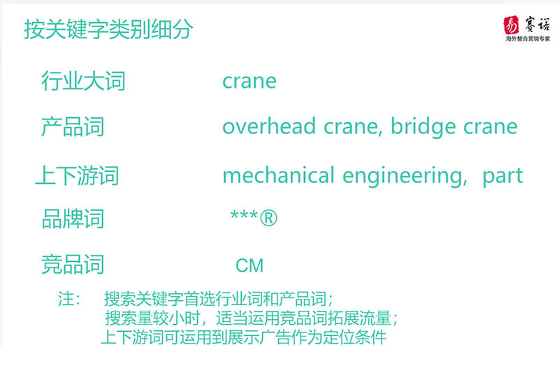 易赛诺谷歌推广课堂关键字规划师