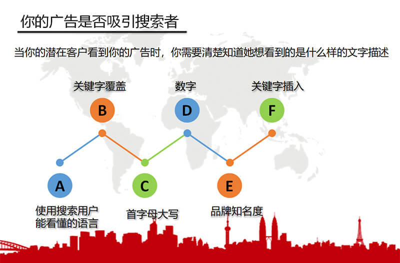 易赛诺谷歌推广课堂搜索广告