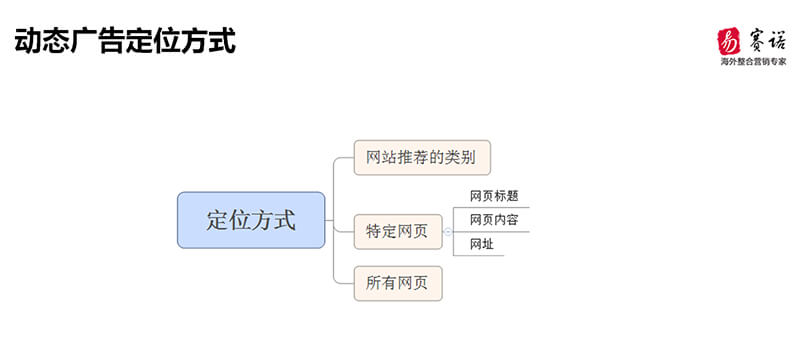 易赛诺动态搜索广告