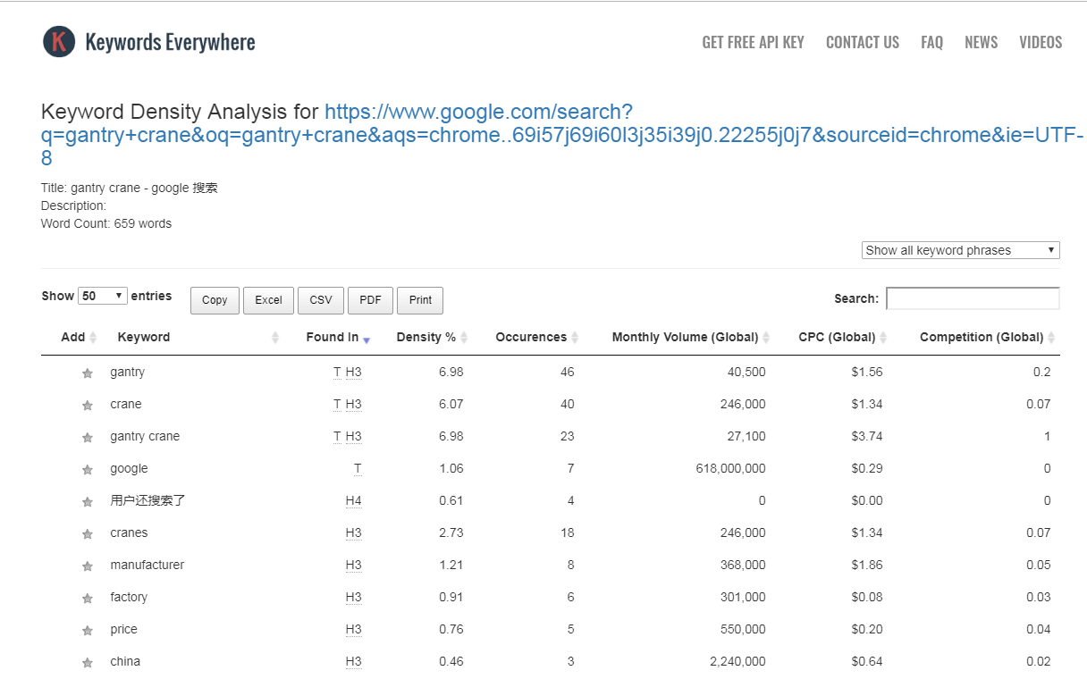 keywords everywhere的安装使用教程