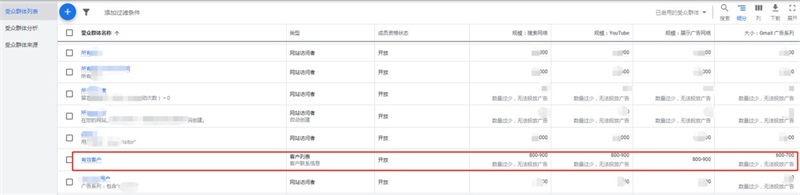 客户信息利用