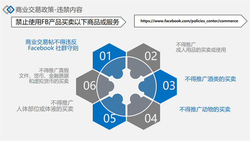 facebook广告发布政策