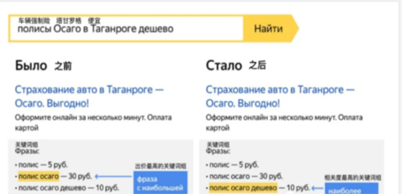 Yandex近义关键词组