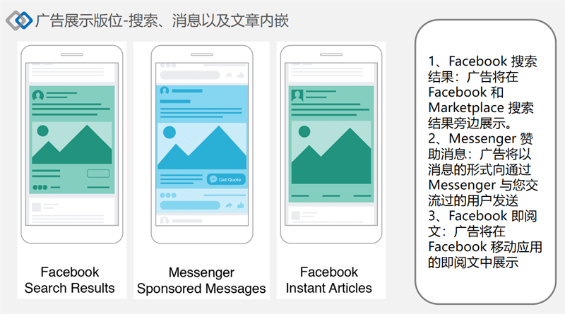 facebook广告发布政策