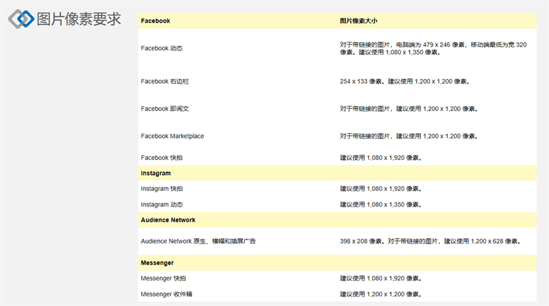 facebook广告发布政策