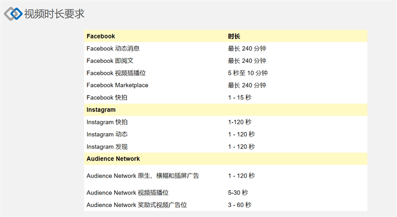 facebook广告发布政策