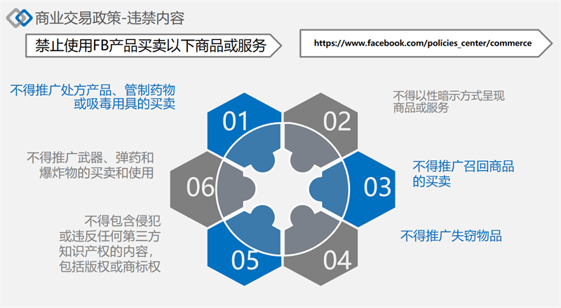 facebook广告发布政策