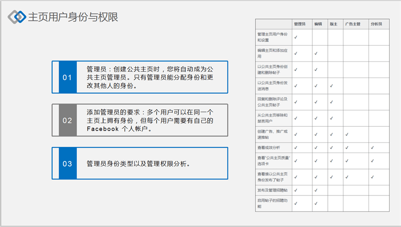 facebook营销推广实操集训