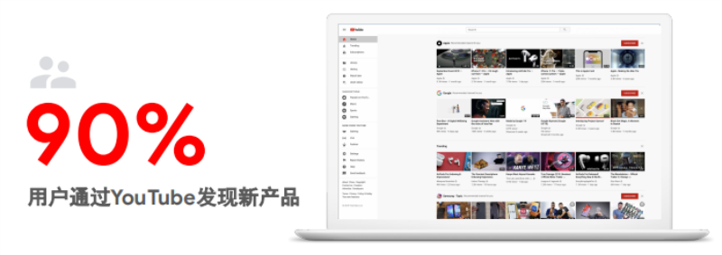 YouTube视频平台