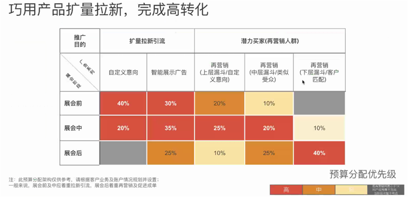 线上展会