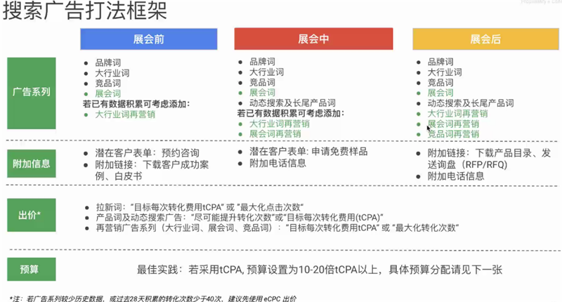 线上展会