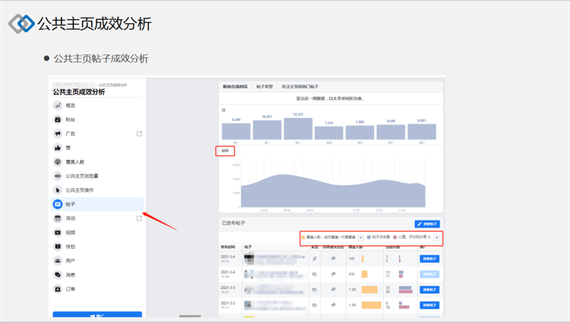 facebook营销推广实操集训