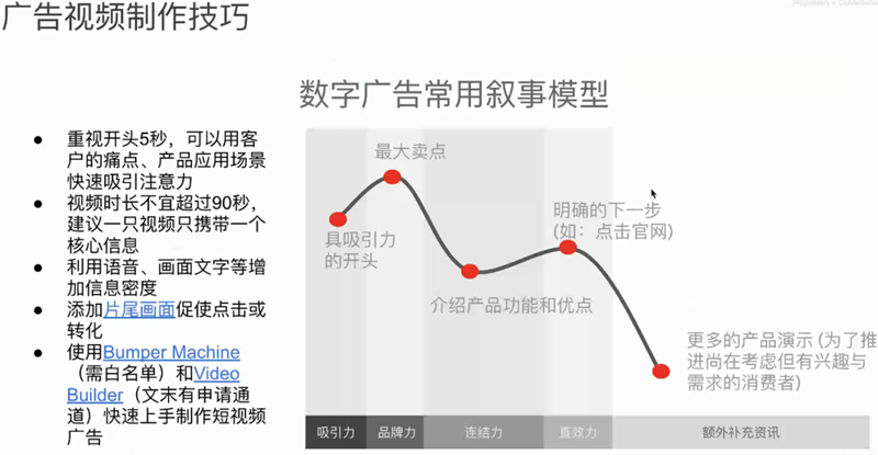 线上展会