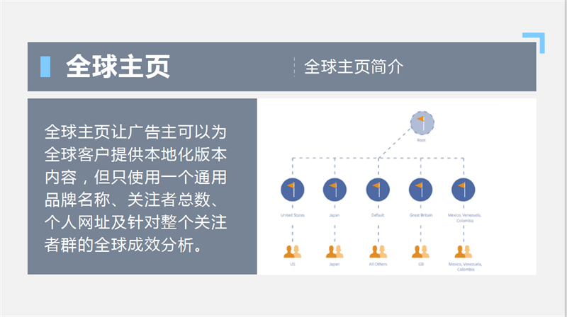 facebook营销推广实操集训