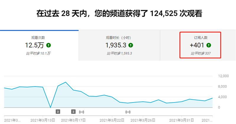 YouTube视频平台