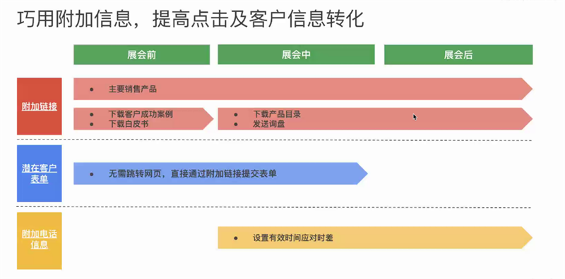 线上展会