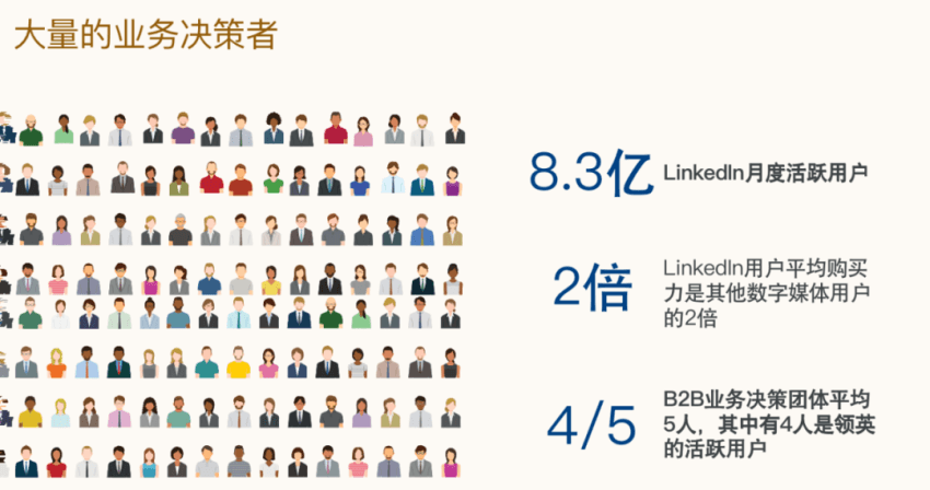 LinkedIn是全球最大的职场社交平台