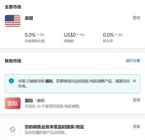 Shopify目标市场设置