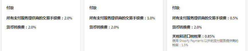 shopify交易手续费