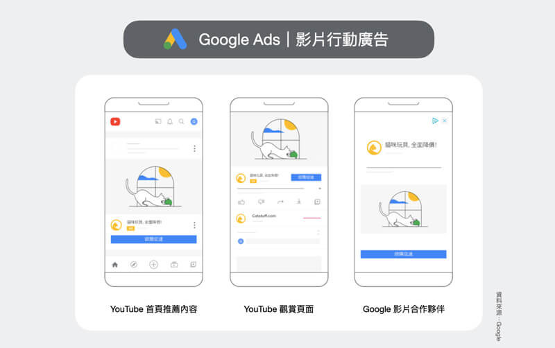 Google视频营销