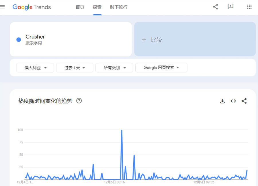 Google Trends工具