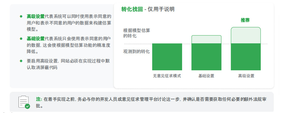 意见征求模式的高级设置