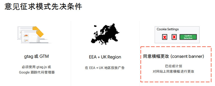 意见征求模式先决条件