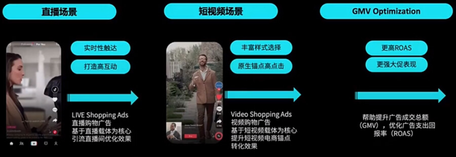 TikTok Shop Ads效果广告解决方案